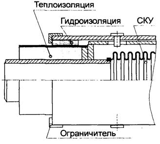 сильфонные компенсаторы СКУ, СК, ССК